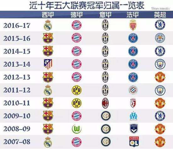回归不仅是
